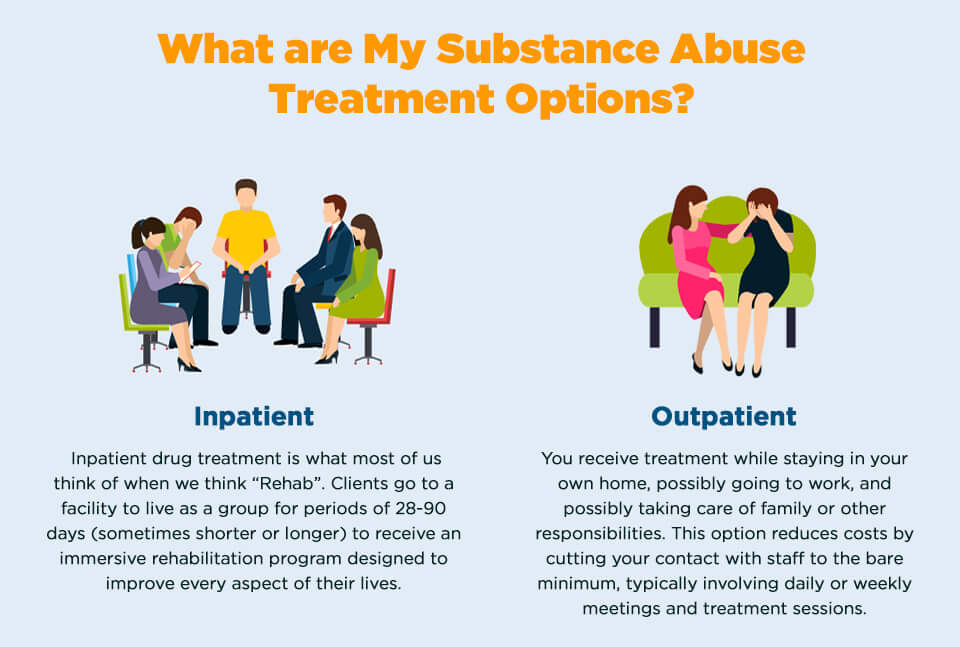 substance abuse treatment options inpatient outpatient
