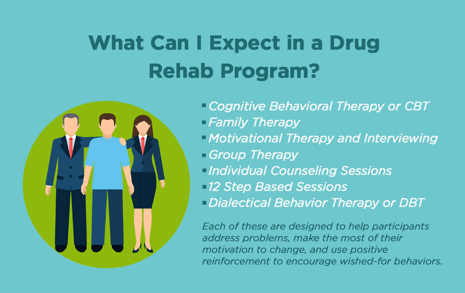 what can I expect in orange county drug rehab