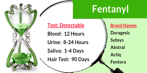 fentanyl detection testing urine saliva blood