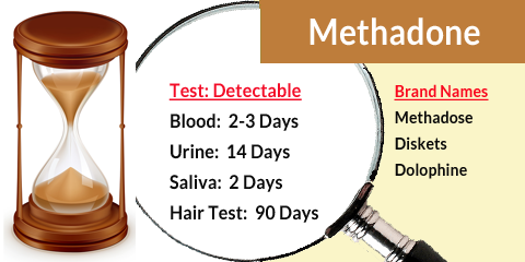 Methadone time frame drug screening chart